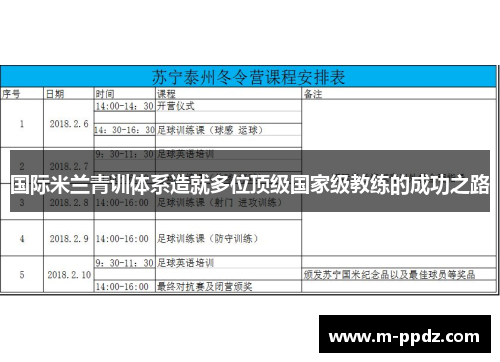 国际米兰青训体系造就多位顶级国家级教练的成功之路