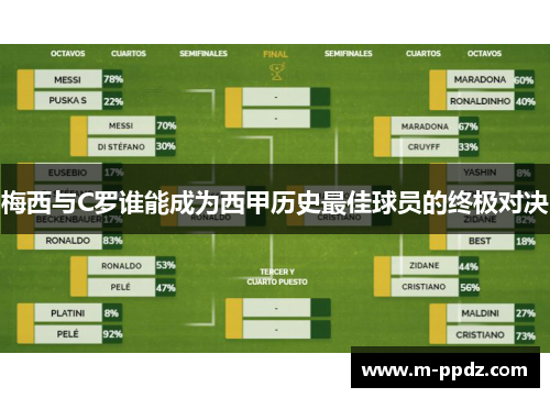 梅西与C罗谁能成为西甲历史最佳球员的终极对决