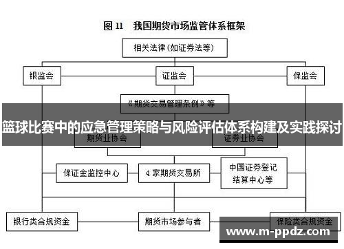 篮球比赛中的应急管理策略与风险评估体系构建及实践探讨