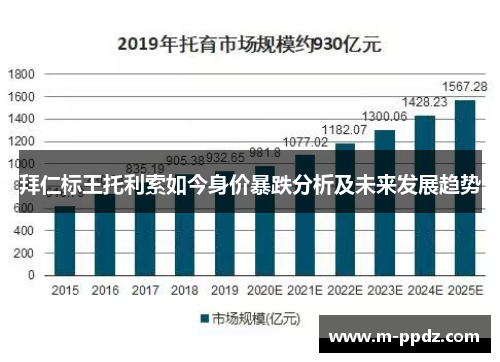 拜仁标王托利索如今身价暴跌分析及未来发展趋势