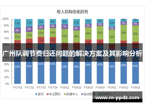 广州队调节费归还问题的解决方案及其影响分析