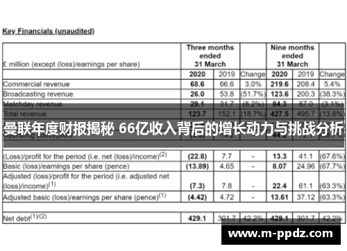 曼联年度财报揭秘 66亿收入背后的增长动力与挑战分析