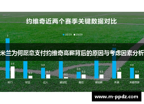米兰为何愿意支付约维奇高薪背后的原因与考虑因素分析