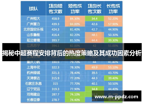 揭秘中超赛程安排背后的热度策略及其成功因素分析