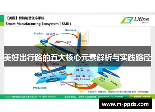 美好出行路的五大核心元素解析与实践路径