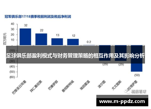 足球俱乐部盈利模式与财务管理策略的相互作用及其影响分析