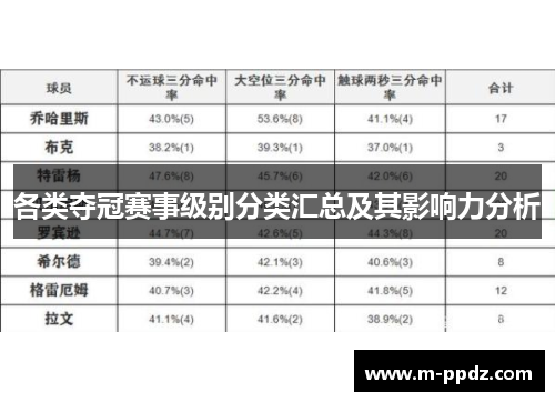 各类夺冠赛事级别分类汇总及其影响力分析